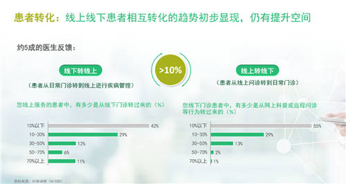 騰訊云醫(yī)正式發(fā)布，企鵝杏仁集團(tuán)與騰訊云醫(yī)戰(zhàn)略簽約