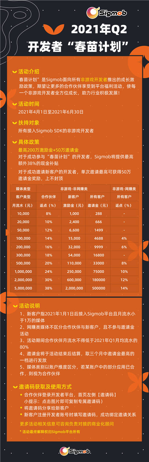 詳解Sigmob“春苗計劃”，非游開發(fā)者變現(xiàn)的又一途徑
