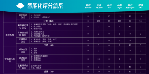 聯(lián)手華為，新日要挑戰(zhàn)九號單車的智能化一哥地位？