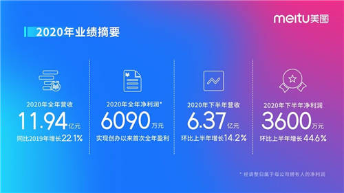 會員經濟，才是美圖的“數(shù)字金礦”