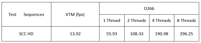 騰訊發(fā)布全平臺(tái)、全功能H.266/VVC解碼器，性能業(yè)界領(lǐng)先