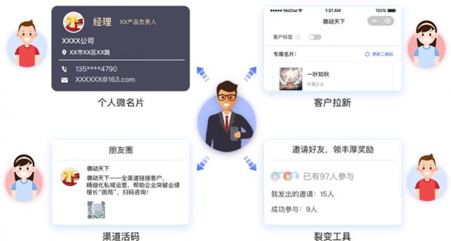 微動天下發(fā)布SCRM解決方案，打響私域流量前奏戰(zhàn)役！