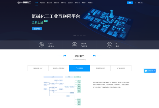 首個(gè)氯堿化工行業(yè)工業(yè)互聯(lián)網(wǎng)平臺(tái)發(fā)布，卡奧斯打造一體化生態(tài)賦能解決方案