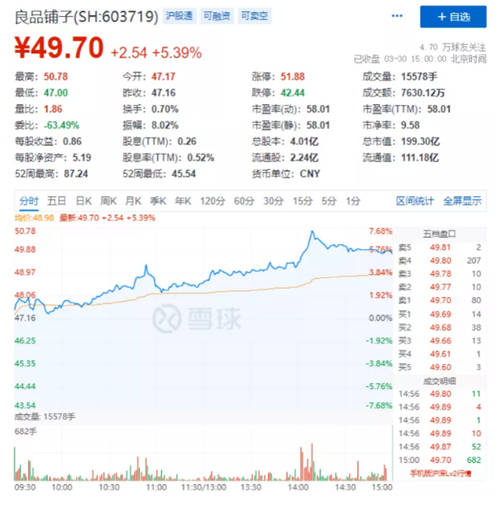 良品鋪子年報交卷：穿越疫情，依舊堅挺