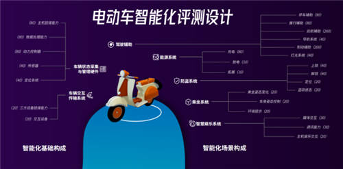 里程就是正義？魯大師電動車評測告訴你真相！