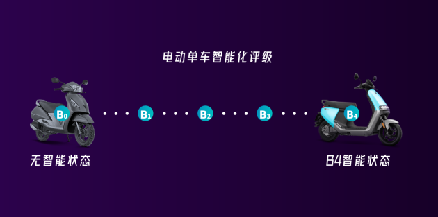 僅僅是質(zhì)量還不夠，從魯大師排行榜看電動(dòng)兩輪車(chē)下一步發(fā)展！
