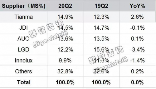 天馬將參展DIC 2021，顯示前沿技術(shù)集大成者全面發(fā)力柔性AMOLED