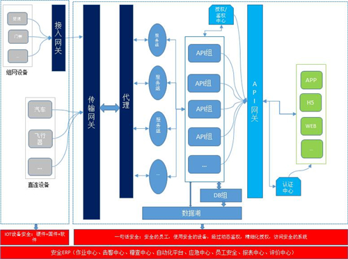 聚焦IoT關(guān)鍵風(fēng)險(xiǎn)，騰訊安全攜手20名CSO探尋安全共建思路