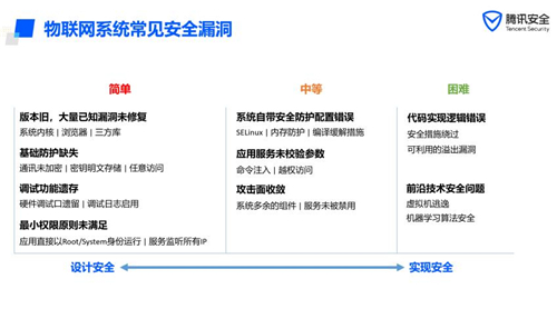 聚焦IoT關(guān)鍵風(fēng)險(xiǎn)，騰訊安全攜手20名CSO探尋安全共建思路