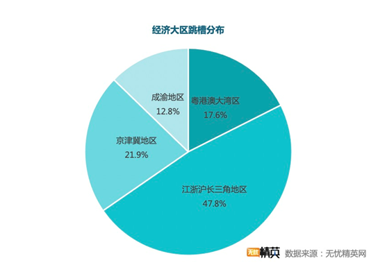 無憂精英網(wǎng)發(fā)布春季跳槽調(diào)查——精英人才供求兩旺，職業(yè)選擇穩(wěn)健為王
