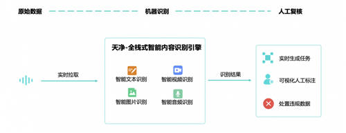 發(fā)展正當時，數(shù)美科技如何助力在線教育平臺渡過時代“紅利期”？