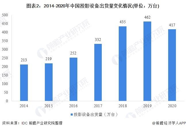 顛覆你的試聽體驗(yàn)！超近距概念科普