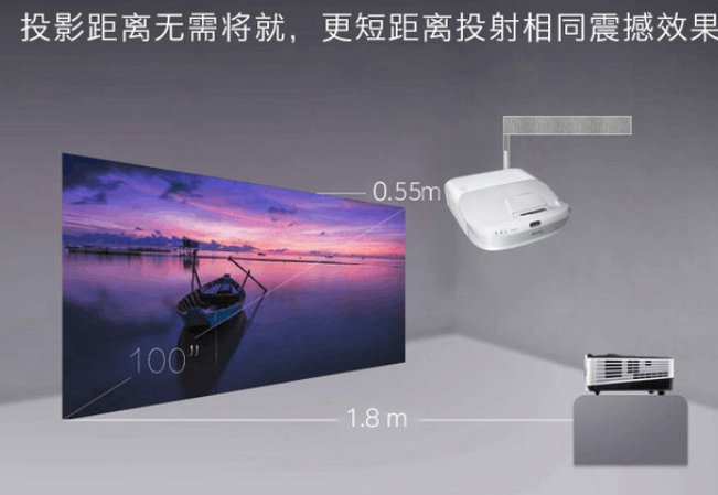 顛覆你的試聽體驗(yàn)！超近距概念科普