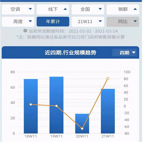 未來空調(diào)業(yè)增量在哪？年輕人正用實際行動回答