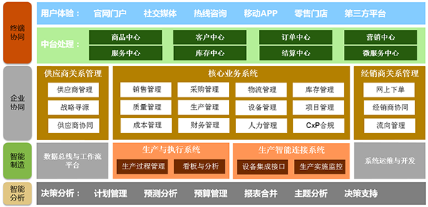 生物制藥企業(yè)ERP：開啟智慧之門，實現(xiàn)數字創(chuàng)新