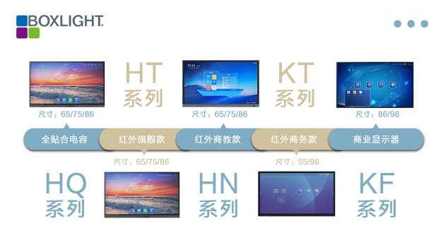 無紙化會議時代，寶視來Boxlight商顯大屏開啟會議新體驗