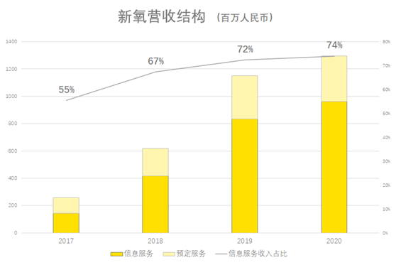 老虎證券ESOP：醫(yī)美破圈，新氧如何攻防？股權(quán)激勵(lì)加固壁壘
