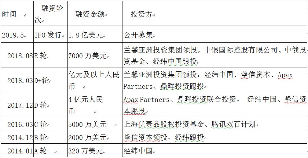 老虎證券ESOP：醫(yī)美破圈，新氧如何攻防？股權(quán)激勵(lì)加固壁壘