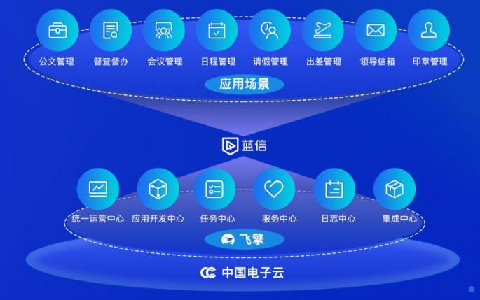 應用開發(fā)效率提升15倍！藍信引入飛擎低代碼開發(fā)平臺