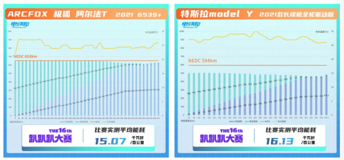 實際續(xù)航里程絕殺Model Y 這款智能豪華純電SUV夠硬核！