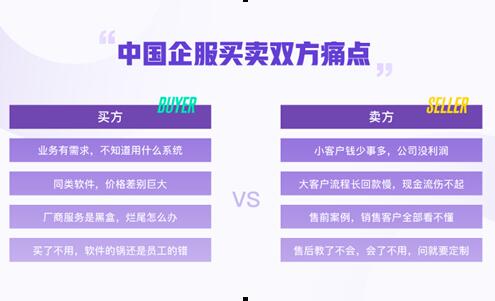 36氪推出“企服點(diǎn)評(píng)”進(jìn)軍萬(wàn)億B端決策大市場(chǎng)