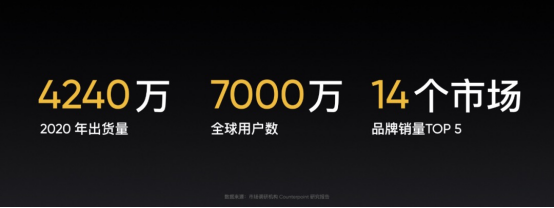 新華社打CALL，realme推動(dòng)5G手機(jī)規(guī)模化普及