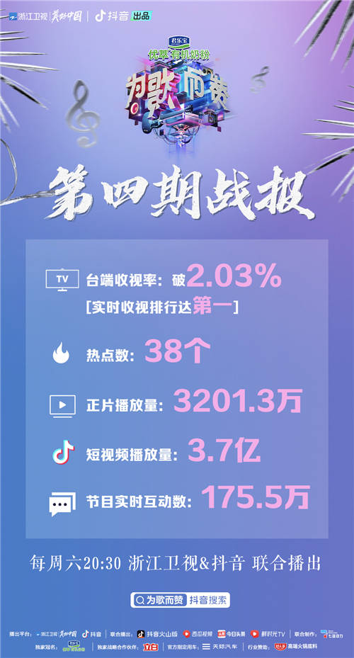 《為歌而贊》鄧紫棋新歌奪冠，阿云嘎杭蓋樂隊(duì)傳遞民族音樂魅力