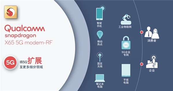 高通正在全力布局的5G毫米波有什么用？將催生更多創(chuàng)新和應(yīng)用