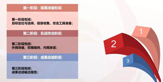 華云安：勝在戰(zhàn)先，從《孫子兵法》“五事”論網(wǎng)絡(luò)安全實戰(zhàn)攻防演練