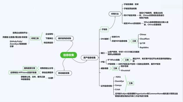 華云安：勝在戰(zhàn)先，從《孫子兵法》“五事”論網(wǎng)絡(luò)安全實戰(zhàn)攻防演練