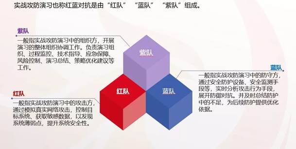 華云安：勝在戰(zhàn)先，從《孫子兵法》“五事”論網(wǎng)絡(luò)安全實戰(zhàn)攻防演練