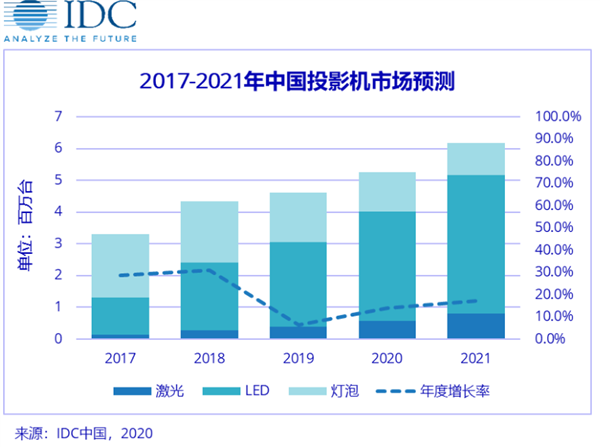 米粉節(jié)重磅出圈，峰米攜手小米IOT探索投影產業(yè)未來