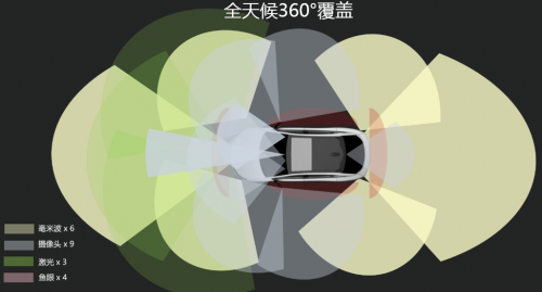 小米也來造車？這些互聯(lián)網(wǎng)科技新貴究竟能為汽車帶來什么