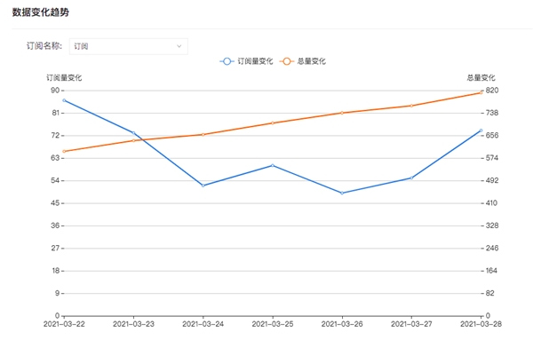 獲網(wǎng)空測繪能力指南三項(xiàng)第一，知道創(chuàng)宇支撐“掛圖作戰(zhàn)”有力落地