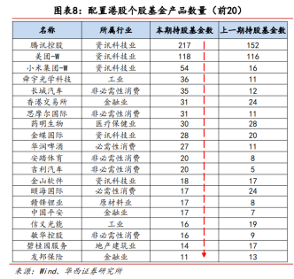 騰訊外資股東釋放2%流通盤 內(nèi)地資金堅(jiān)定持續(xù)凈流入