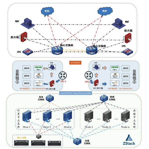 ZStack Cloud助力浙數(shù)文化搭建浙數(shù)傳媒云平臺！