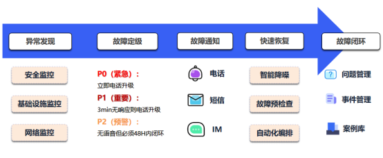 “懂運維、精運營、重服務” UCloud優(yōu)刻得發(fā)布混合云多云管理平臺UCMP