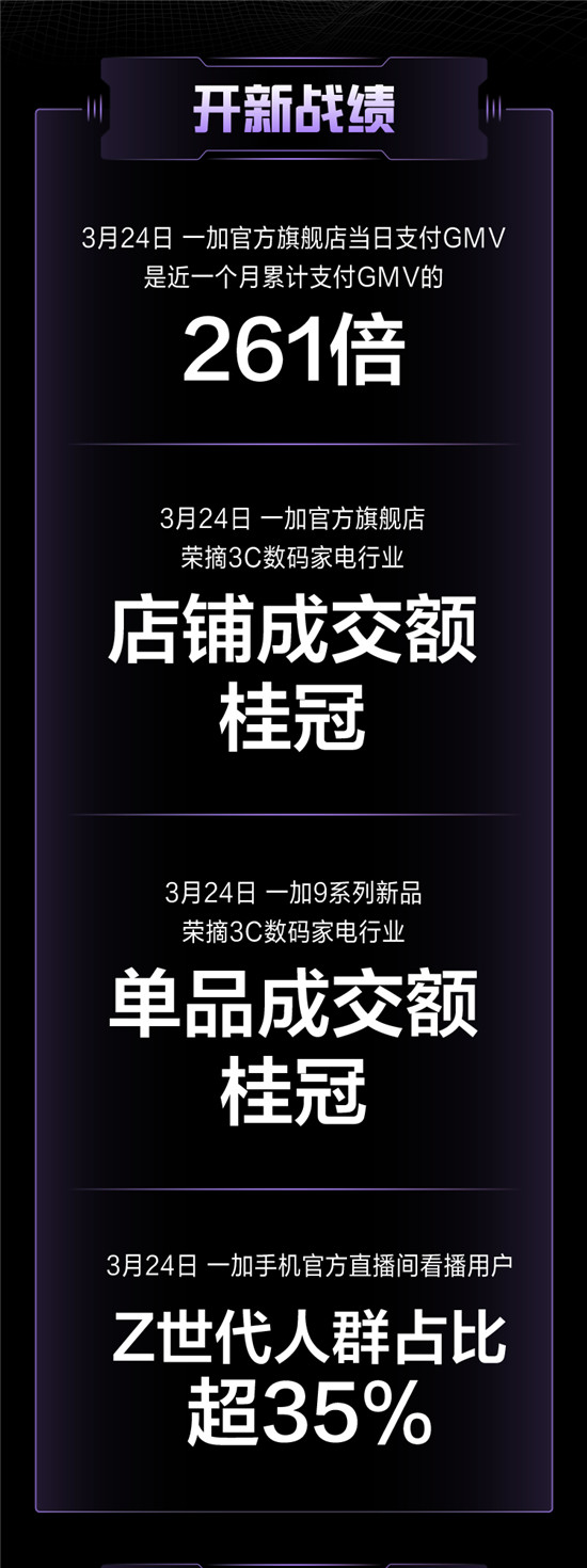 抖音開新日攜一加9系列手機重磅來襲，加碼新品營銷打造爆款新品發(fā)售盛典