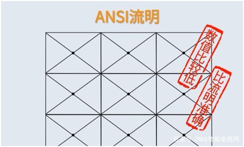 315后投影品牌再被央視點(diǎn)名，行業(yè)虛標(biāo)現(xiàn)象亟待整頓