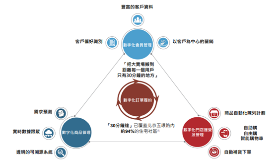 老虎證券ESOP：老江湖翻出新浪花，坐擁8000萬用戶的物美絕地反擊