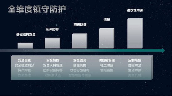 華云安：勝負(fù)先知，網(wǎng)絡(luò)安全實(shí)戰(zhàn)攻防演練之《孫子兵法》“七計(jì)”