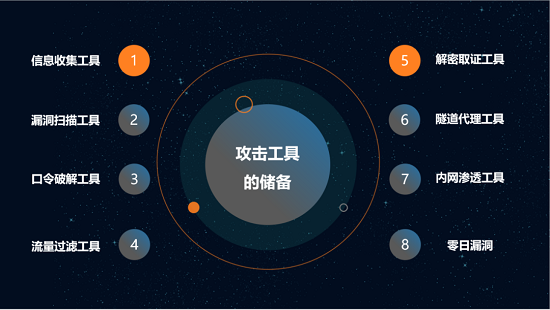 華云安：勝負(fù)先知，網(wǎng)絡(luò)安全實(shí)戰(zhàn)攻防演練之《孫子兵法》“七計(jì)”