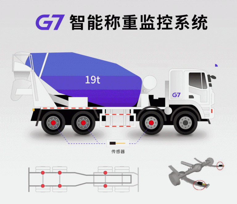 G7物聯(lián)與珠海移動、珠海振業(yè)戰(zhàn)略簽約，破解混凝土余料監(jiān)控“卡脖子”難題