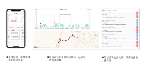 G7物聯(lián)與珠海移動、珠海振業(yè)戰(zhàn)略簽約，破解混凝土余料監(jiān)控“卡脖子”難題