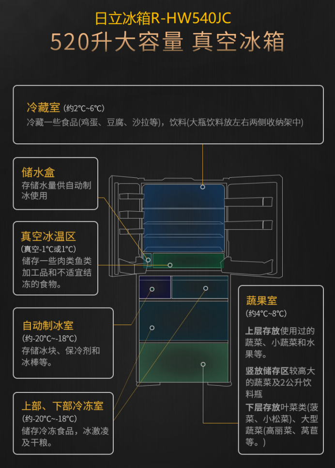 日立冰箱，被網(wǎng)紅博主們種草的幾個爆款都在這里了