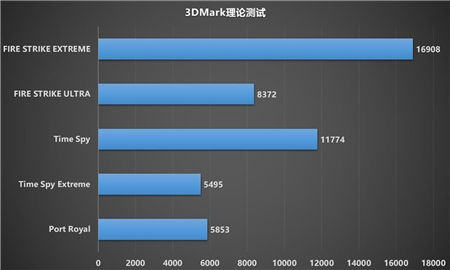 制霸1440P游戲，迪蘭RX 6700 XT 戰(zhàn)神開箱