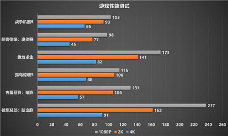制霸1440P游戲，迪蘭RX 6700 XT 戰(zhàn)神開箱