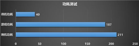 制霸1440P游戲，迪蘭RX 6700 XT 戰(zhàn)神開箱