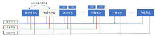 混合云標桿！ZStack Cloud助力南京鋼鐵打造智慧南鋼！