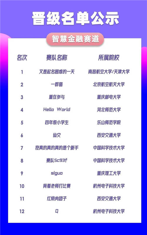 中國移動(dòng)“梧桐杯”大數(shù)據(jù)應(yīng)用創(chuàng)新大賽復(fù)賽晉級(jí)名單發(fā)布